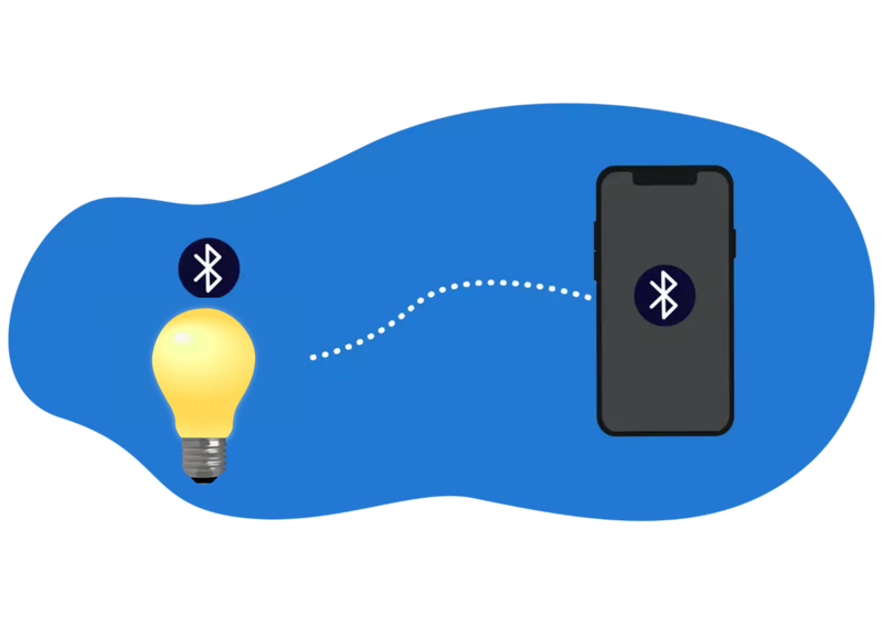 lampe connectee et connexion bluetooth